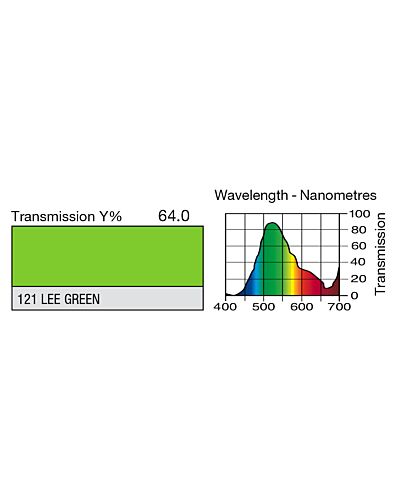LEE Rulle - HT121 HT Lee Green