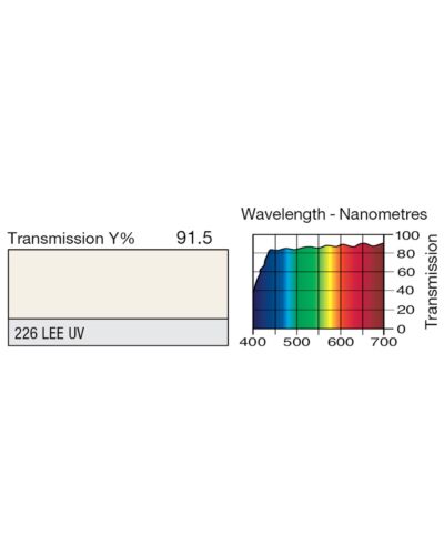 LEE Rulle - 226 LEE U.V.