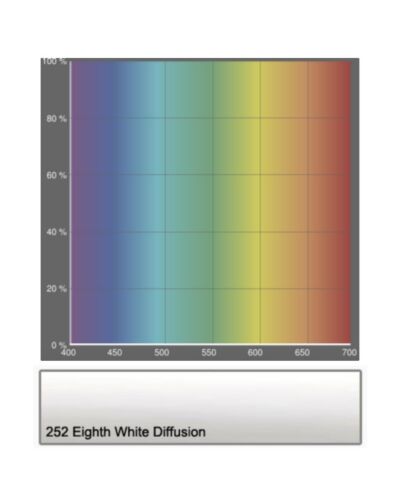 LEE Rulle (Bred) 252L Eight White Diffusion (152 x 610cm)