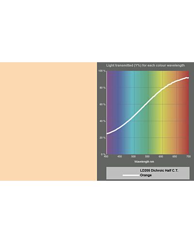 LEE Filters - MR16 Dichroic Polycarbonate 205 ½CTO Korrektions Filter