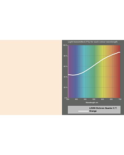 LEE Filters - MR16 Dichroic Polycarbonate 206 ¼CTO Korrektions Filter