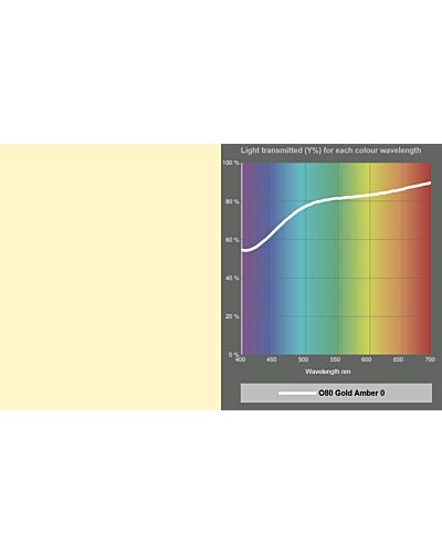 LEE Filters - MR16 Dichroic Polycarbonate O80 Gold Amber 0 Farve Filter