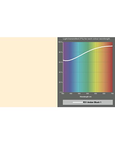 LEE FIlters - MR16 Dichroic Polycarbonate R31 Amber Blush 1 Farve Filter