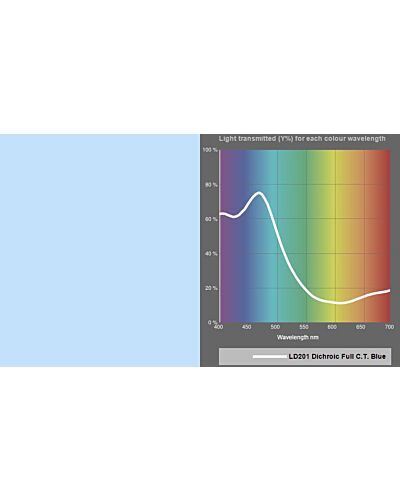 LEE Filters - MR16 Dichroic Glass 201 1/1 C.T. Blue Farve Filter 2