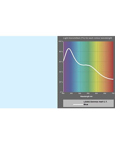 LEE Filters - MR16 Dichroic Glass 202 ½ C.T.Blue Farve Filter 2