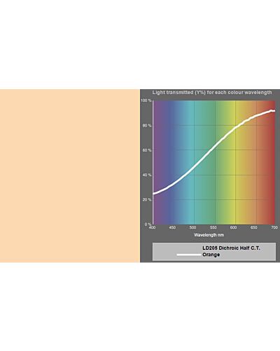 LEE Filters - MR16 Dichroic Glass 205 ½ C.T.Orange Farve Filter 2