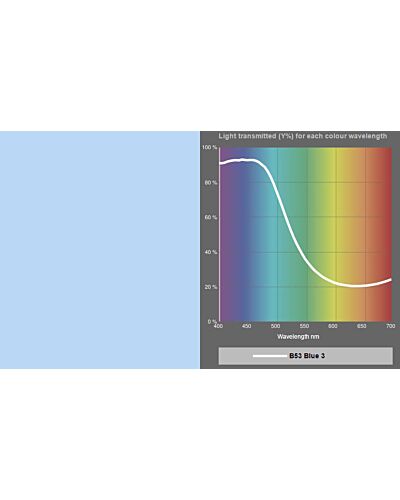 LEE Filters - MR16 Dichroic Glass B53 Blue 3 Farve Filter 2
