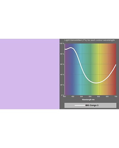 LEE Filters - MR16 Dichroic Glass B93 Congo 3 Farve Filter 2