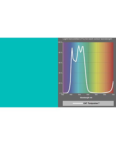LEE Filters - MR16 Dichroic Glass C47 Turquoise 7 Farve Filter 2