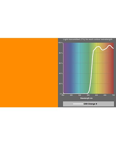 LEE Filters - MR16 Dichroic Glass O59 Orange 9 Farve Filter 2