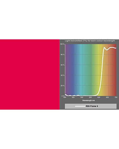 LEE Filters - MR16 Dichroic Glass R99 Flame 9 Farve Filter 2