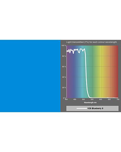 LEE Filters - MR16 Dichroic Glass V28 Blueberry 8 Farve Filter 2