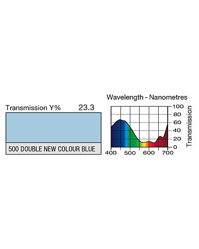 LEE Rulle - 500 Double New Colour Blue