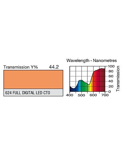 LEE LED Rulle - 624 Full Digital LED C.T.O.