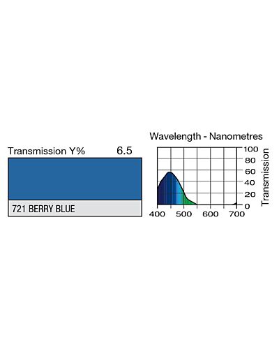 LEE Rulle - HT721 HT Berry Blue