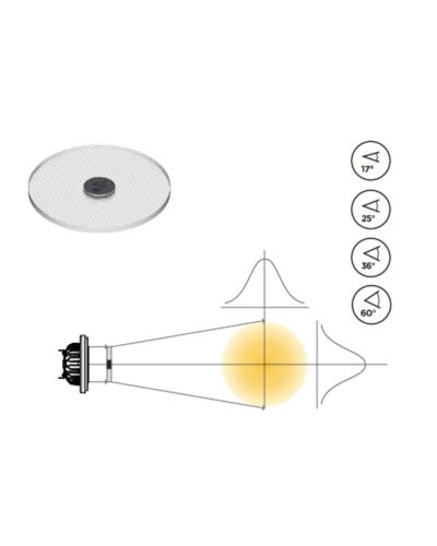 Soraa Snap, 4" Large, PAR30/PAR36 / AR111, Beam Spreader, 25°, 36° eller 60°