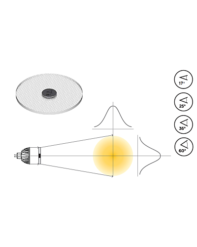 Soraa Snap, 2” MR16, Standard Lens, 17° 