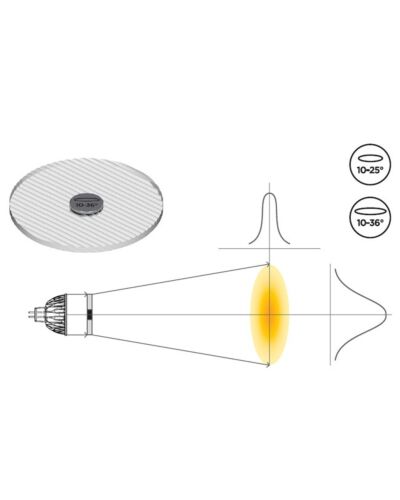 Soraa Snap, 4" Large, PAR30/PAR36 / AR111, Linear Lens, 10°x36°