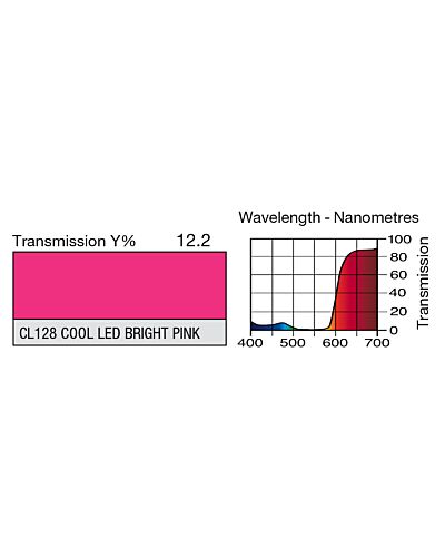 LEE LED Rulle - 128 Bright Pink