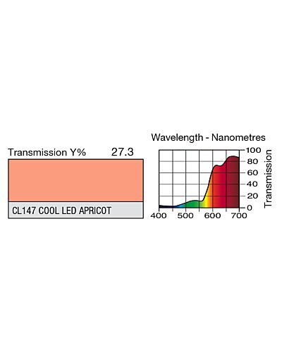 LEE LED Rulle - 147 Apricot